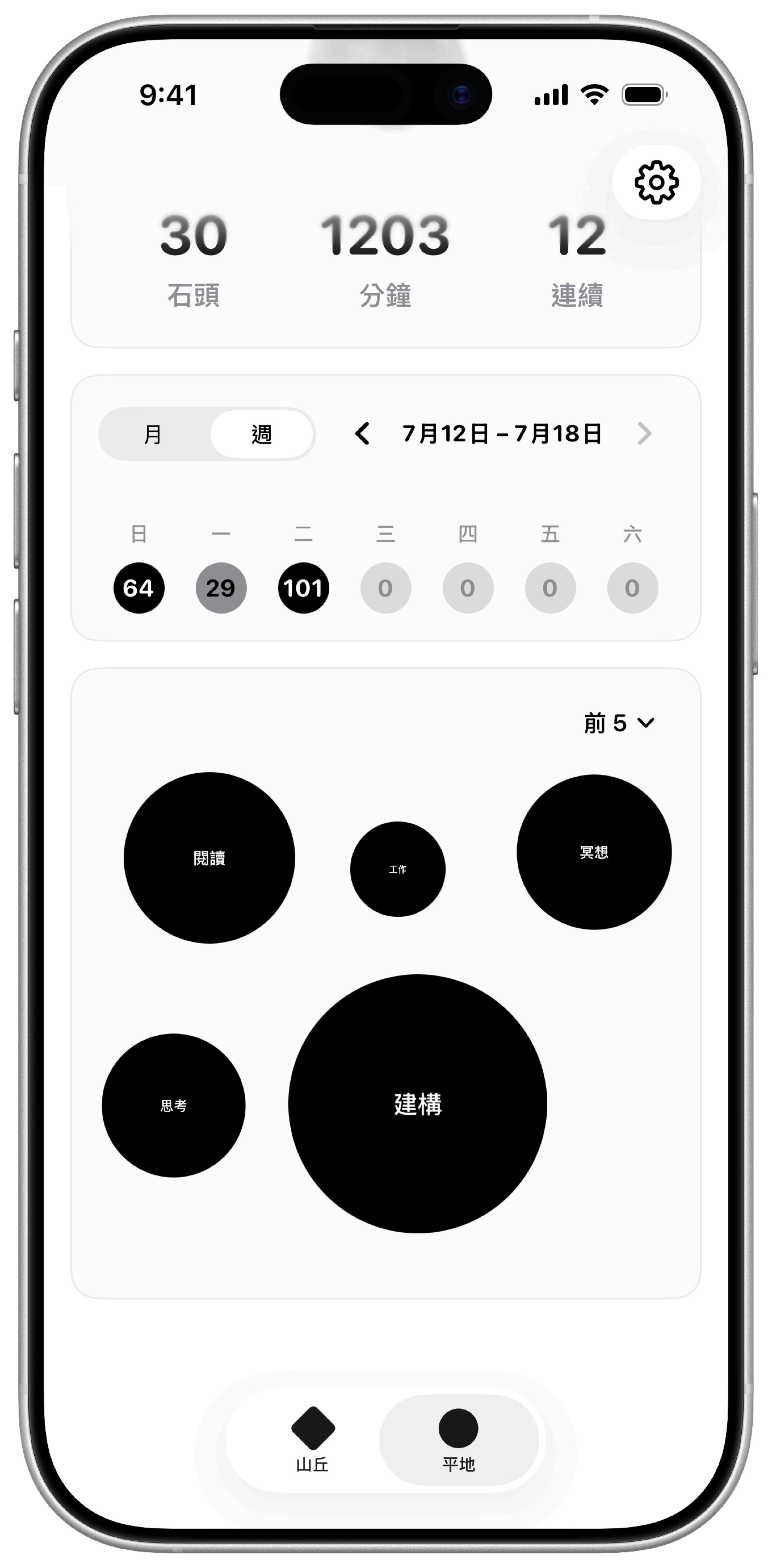 RockFocus Ground 標籤視圖